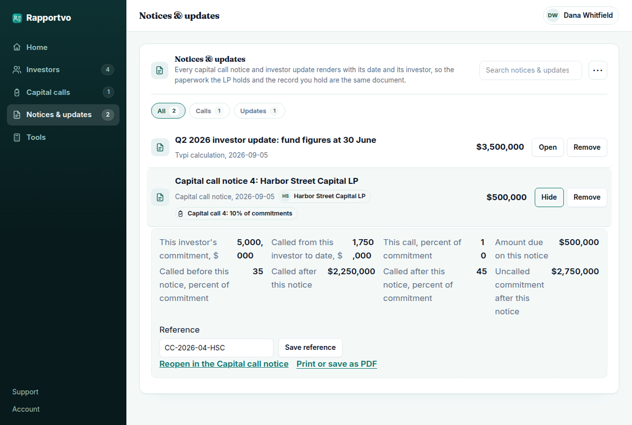 The Rapportvo record signed in, showing a capital call drafted against an investor's commitment: the commitment, the amount called to date, this call's percentage and amount, and the uncalled balance after it, with the notice filed on the investor's row